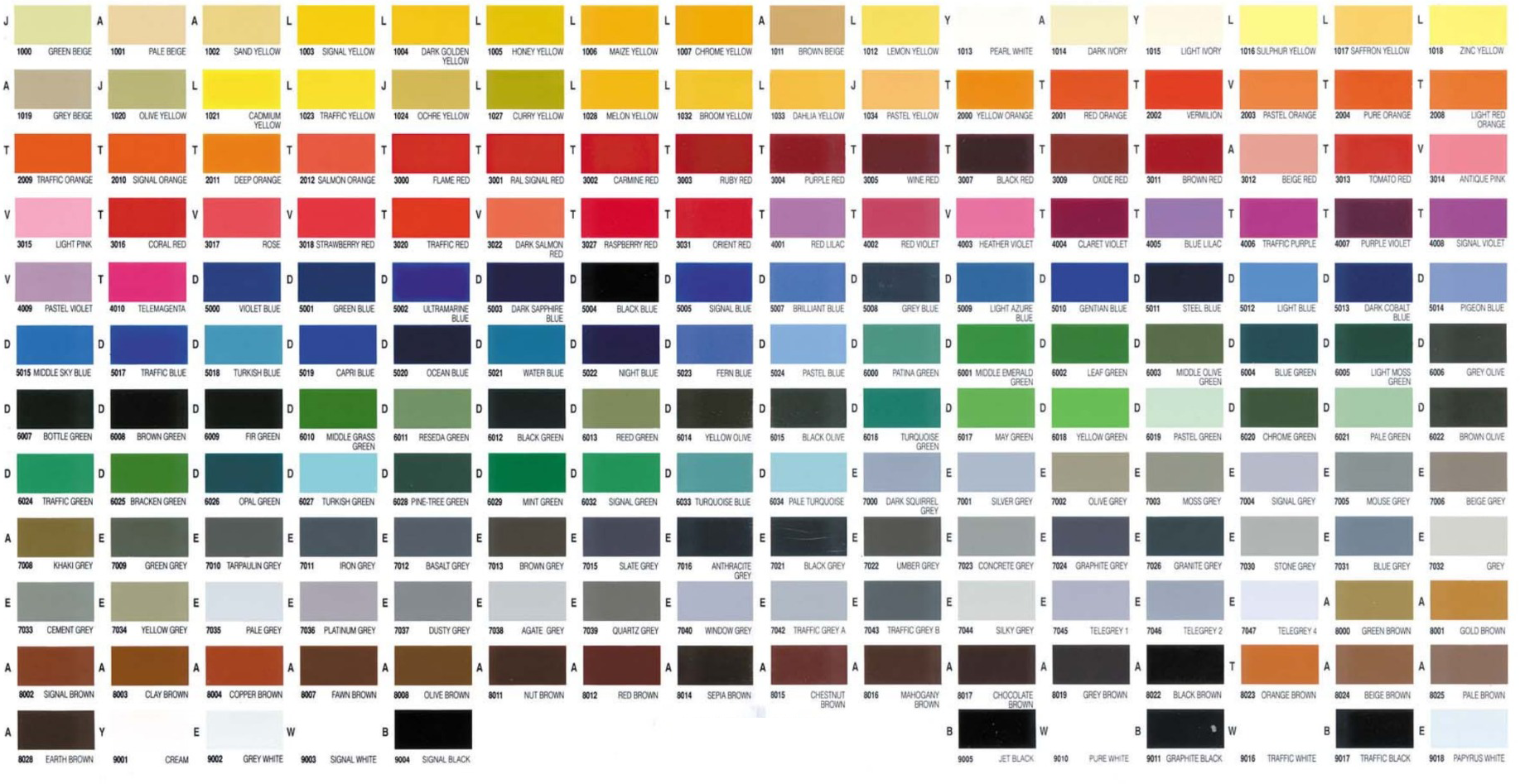 Ral Classic K Colour Chart Pallet Icons Fan Deck Swatches With The
