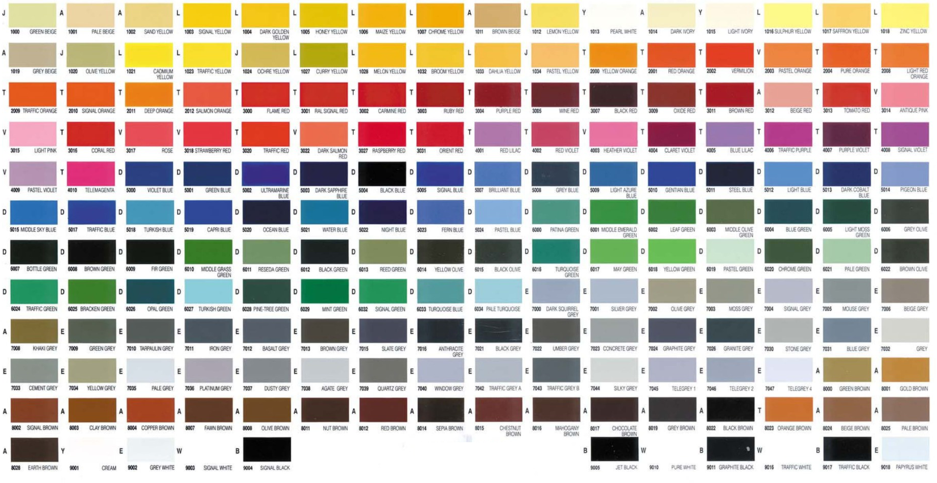 Ral Chart